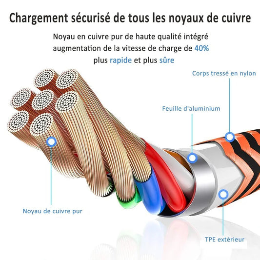 Lot de 3 Cables en 1 pour iphone .